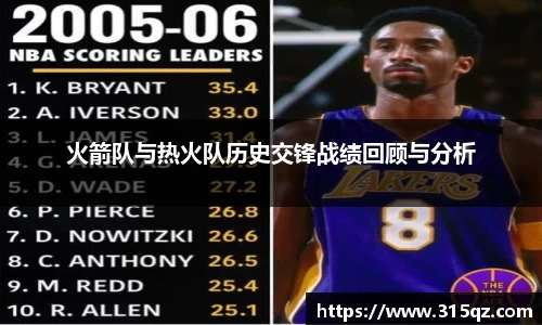 火箭队与热火队历史交锋战绩回顾与分析